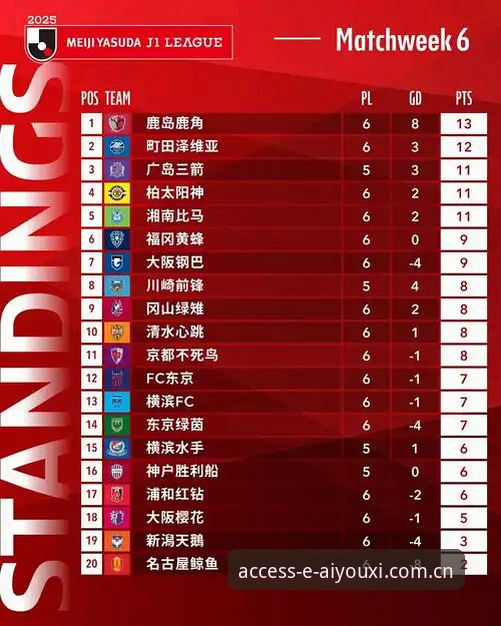J1速度榜出炉，资深球迷教你在爱游戏平台看球时如何解读这些数据