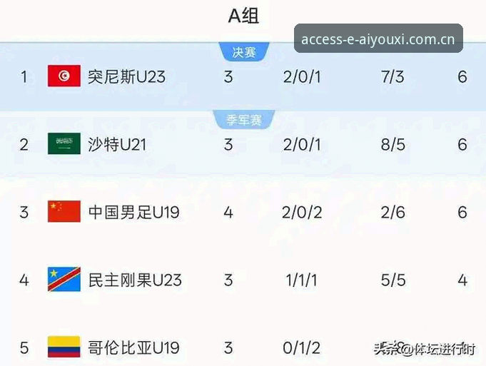 U19国足土伦杯0-3完败突尼斯：一场比赛暴露三大深层问题，爱游戏体育平台深度解析